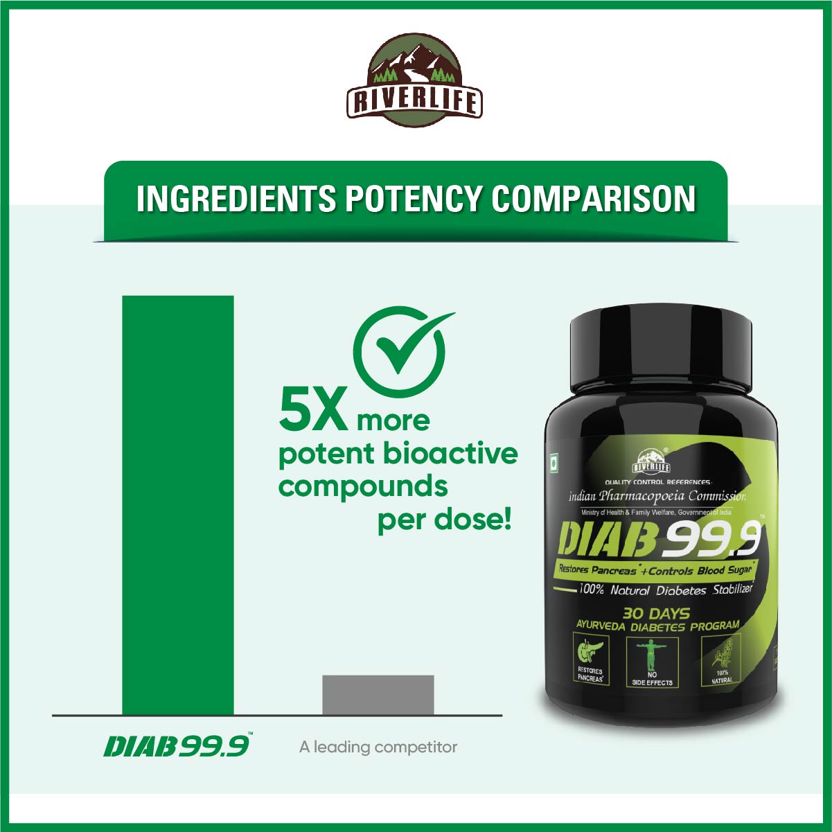 DIAB 99.9 - Type-2 Ayurvedic Diabetes Medicine | Free Reversal Program Consultation with Doctor & Dietitian | 100% Natural