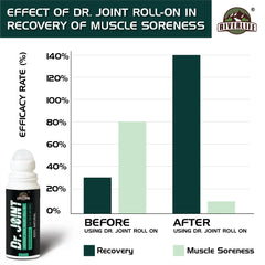 Dr. Joint Roll-On For Instant Pain Relief | Ayurvedic Oil Formula | 100% Natural